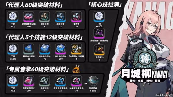 《絕區零》月城柳及專屬音擎突破材料統計