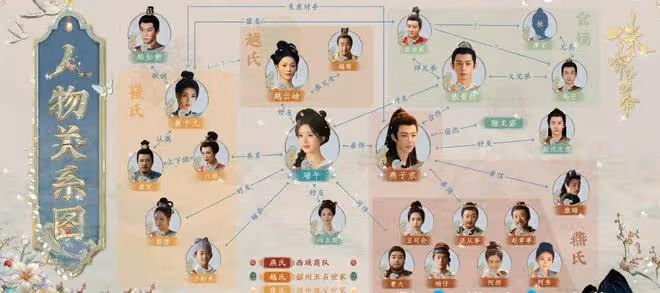 珠簾玉幕:端午大結局被新皇封為郡主!燕子京張晉然互為共軛舅子