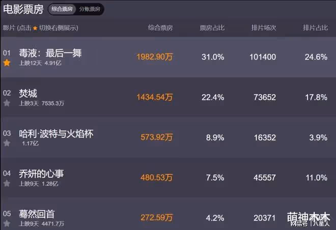 五毒俱全!劉德華新片被抵制,啟用爭議演員,對方囂張喊話不怕封殺