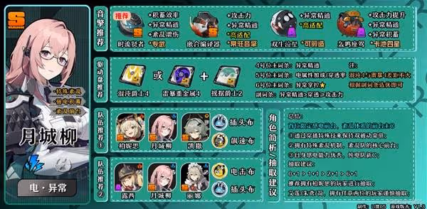 《絕區零》1.3月城柳培養及出裝配隊一圖流