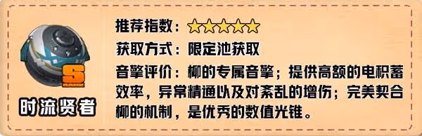 《絕區零》1.3月城柳培養及出裝配隊一圖流