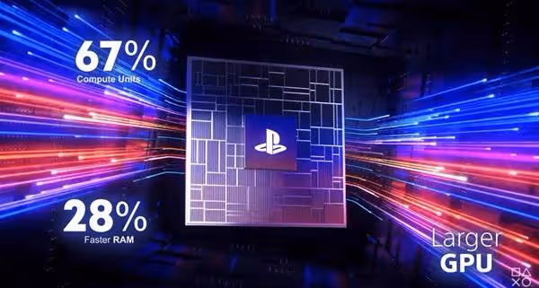 PS5 Pro性能參數介紹