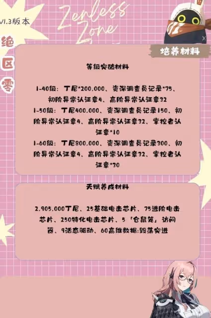 《絕區零》月城柳養成攻略