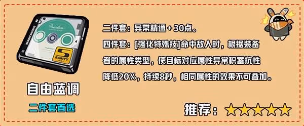 《絕區零》1.3月城柳培養及出裝配隊一圖流