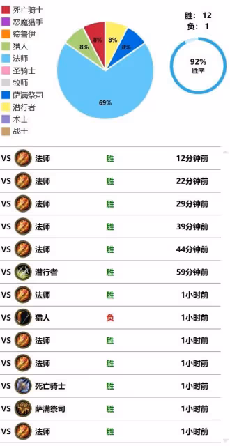 《爐石傳說》標準模式紅綠DK卡組代碼分享