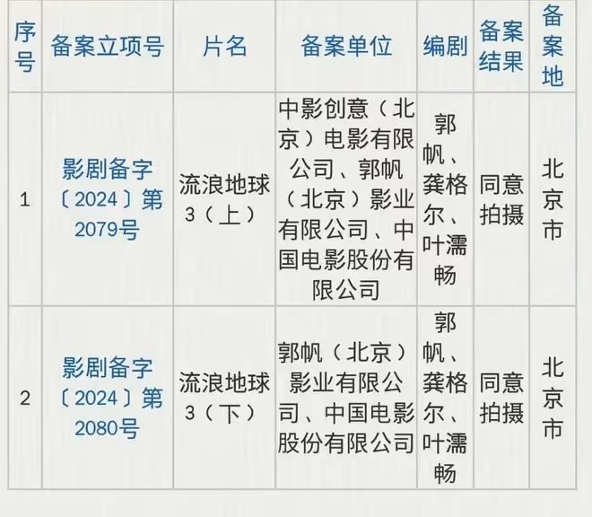 郭帆導演《流浪地球3》備案了,分上下兩部,這下吃得更豐盛了