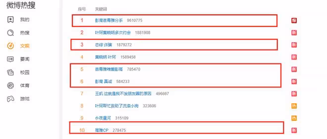 戀綜史上最偉大的詐騙，彭高翁青雅分手，CP粉和網友憤怒不已