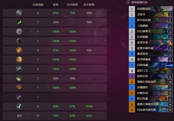 《爐石傳說》標準小行星薩卡組及玩法分享