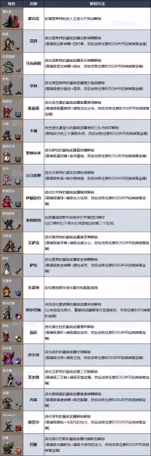 惡魔城老粉狂喜 《吸血鬼倖存者》DLC5角色解鎖方法