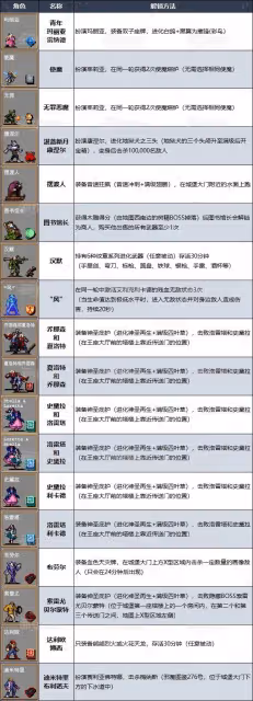 惡魔城老粉狂喜 《吸血鬼倖存者》DLC5角色解鎖方法