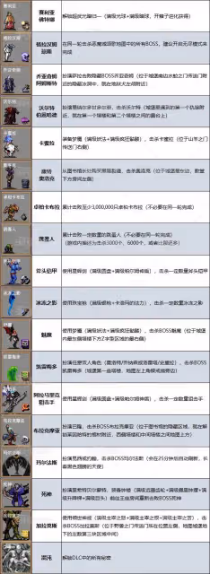 惡魔城老粉狂喜 《吸血鬼倖存者》DLC5角色解鎖方法