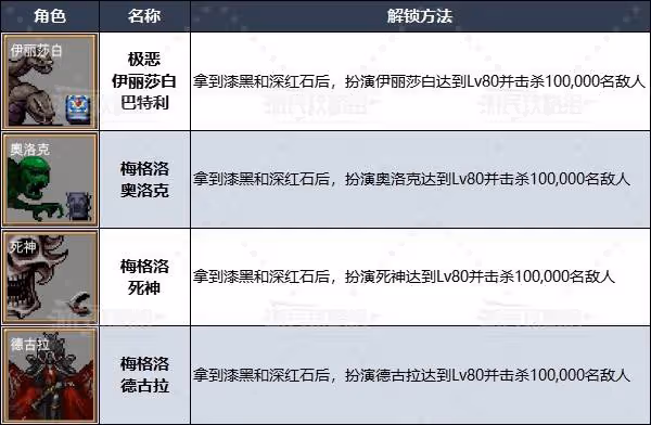 惡魔城老粉狂喜 《吸血鬼倖存者》DLC5角色解鎖方法