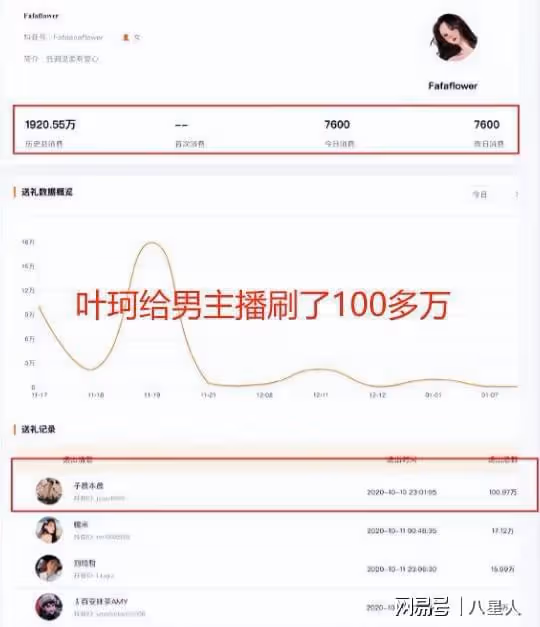 葉珂混亂私生活遭曝光!傍過4個男大佬,還是2個男主播最愛的大姐