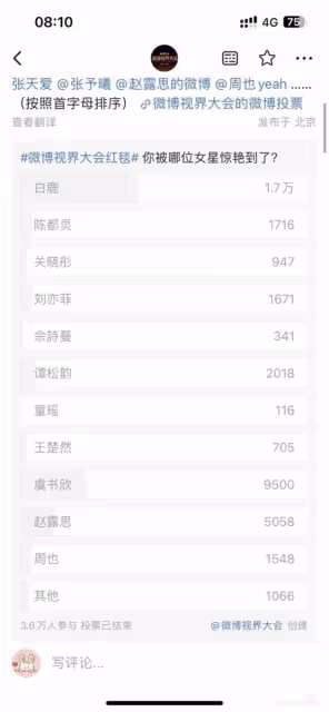 微博視界2024最讓人驚艷女星:陳都靈第5、虞書欣第2,第一名是TA