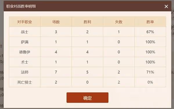 《爐石傳說》標準模式遊客騎卡組分享