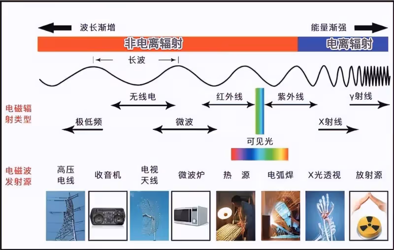 「救命毯」變「奪命毯」!致命細節害死多人,使用時別這麼做了