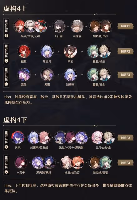 《崩壞:星穹鐵道》2.6虛構低金滿星攻略