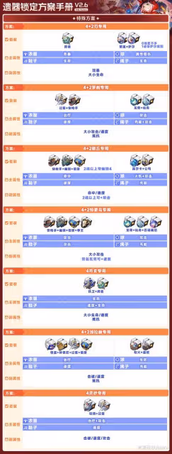 《爐石傳說》2.6版遺器鎖定推薦