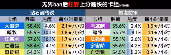 《爐石傳說》狂野模式上分卡組推薦