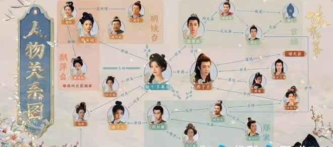 珠簾玉幕：端午大結局時強勢崛起！燕子京最終破產，全靠老婆養著