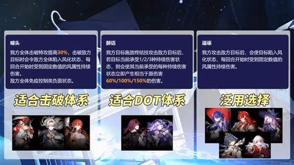 《崩壞:星穹鐵道》虛構論黃數黑打法講解