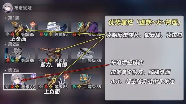 《崩壞:星穹鐵道》虛構論黃數黑打法講解