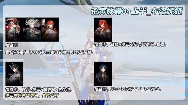 《崩壞:星穹鐵道》虛構論黃數黑打法講解