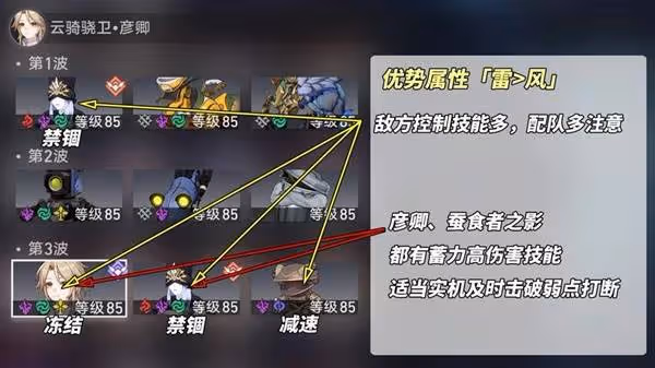 《崩壞:星穹鐵道》虛構論黃數黑打法講解