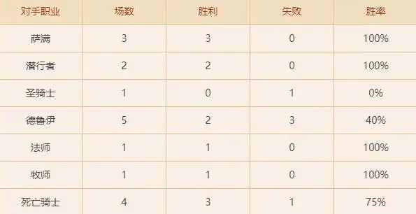 《爐石傳說》星界牧卡組分享
