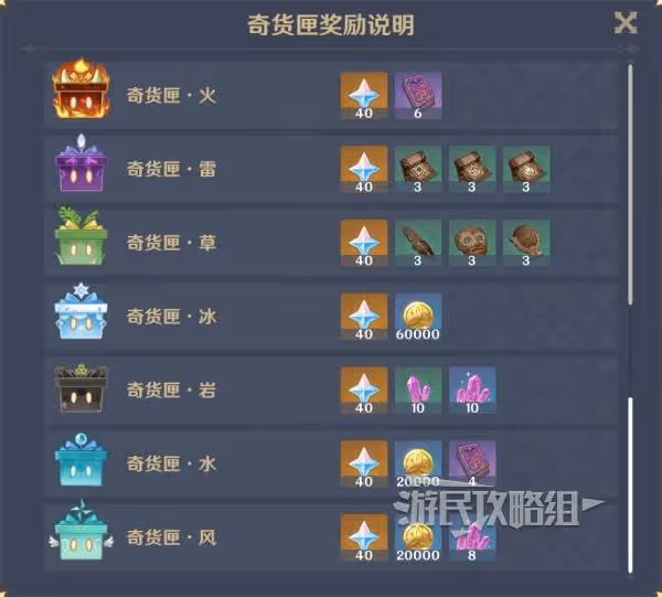 《原神》5.1百貨奇貨活動兌換素材攻略