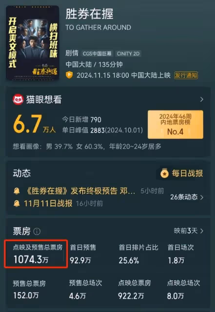 上映5天，口碑票房慘澹，鄧超一步錯，步步錯