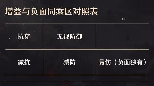 《崩壞:星穹鐵道》2.6黃泉復刻抽取建議
