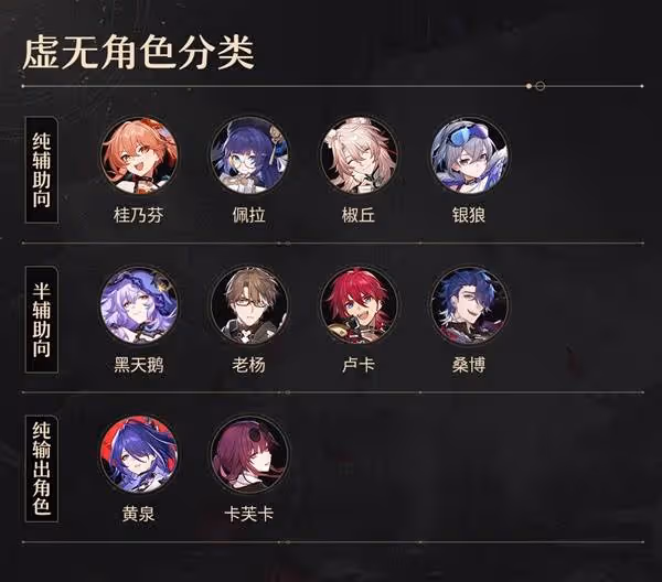 《崩壞:星穹鐵道》2.6黃泉復刻抽取建議