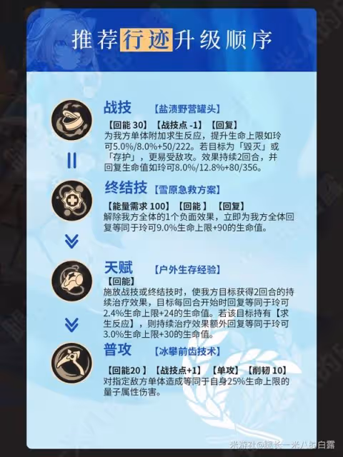 《崩壞:星穹鐵道》2.6玲可培養指南