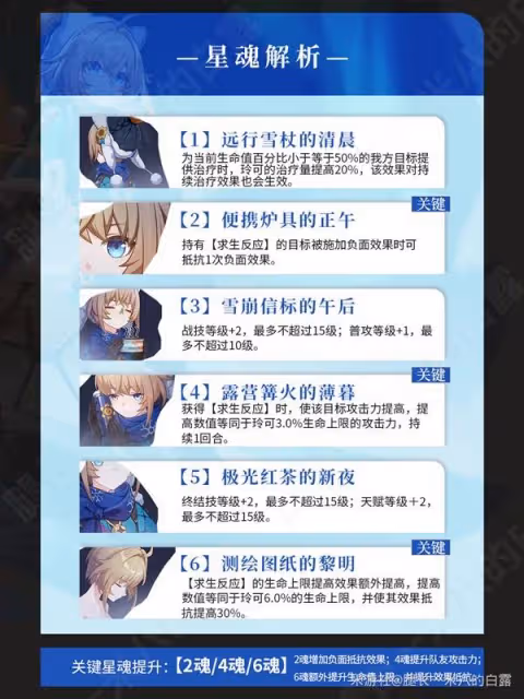 《崩壞:星穹鐵道》2.6玲可培養指南