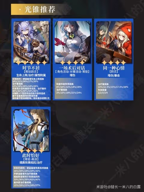 《崩壞:星穹鐵道》2.6玲可培養指南