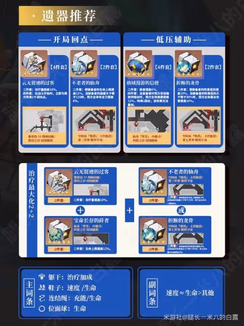 《崩壞:星穹鐵道》2.6玲可培養指南