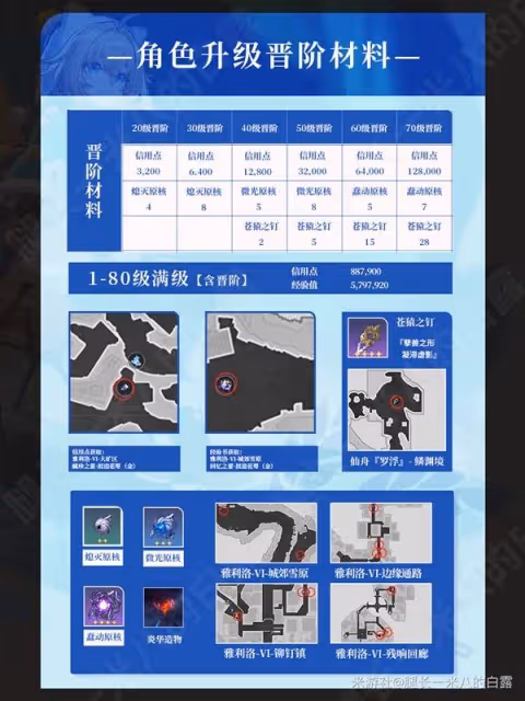 《崩壞:星穹鐵道》2.6玲可培養指南