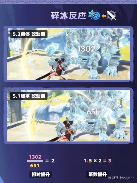 《原神》5.2元素反應加強倍率一覽