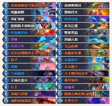 《爐石傳說》八爪DK構築參考