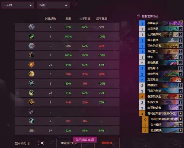 《爐石傳說》自殘牧卡組構築及打法分享