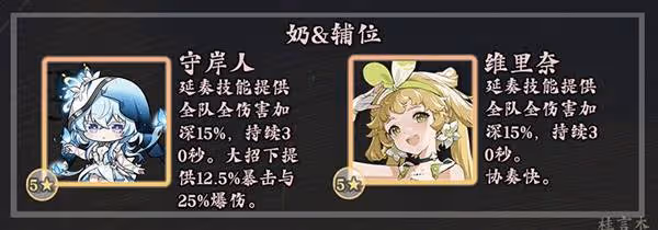 《鳴潮》1.4椿養成及出裝配隊攻略