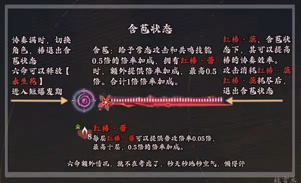 《鳴潮》1.4椿養成及出裝配隊攻略