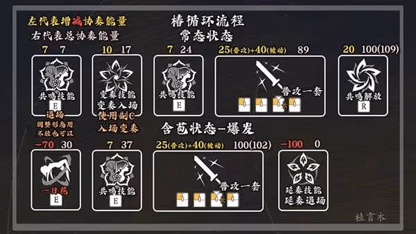 《鳴潮》1.4椿養成及出裝配隊攻略