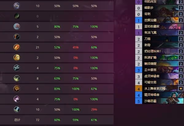 《爐石傳說》連擊OTK賊打法心得分享