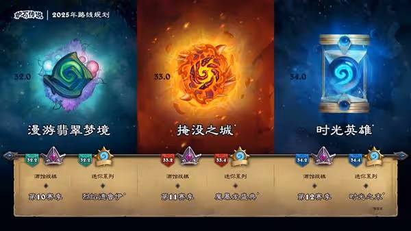 魔獸系列三十周年直面會新聞匯總