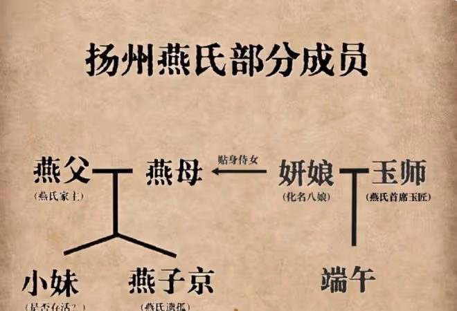 珠簾玉幕中端午身世,父郁施諧音玉師,母八娘諧音疤娘