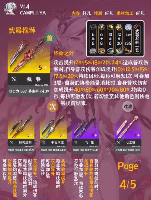 《鳴潮》1.4椿隊伍搭配與武器選擇推薦