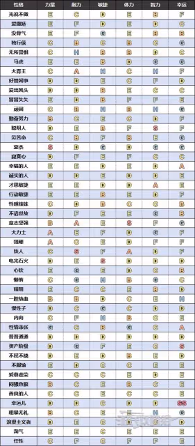 看人真准！《DQ3重製版》性格測試問題大全
