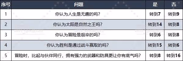 看人真准！《DQ3重製版》性格測試問題大全